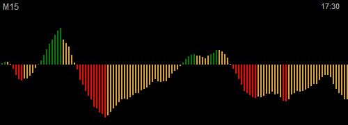 Deep MTF Scroll Pro Max/Min Series - Off